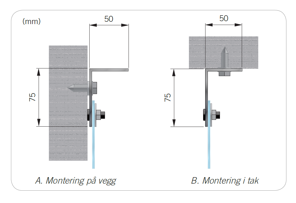 MULTIPORTEN ™ PVC-GARDIN